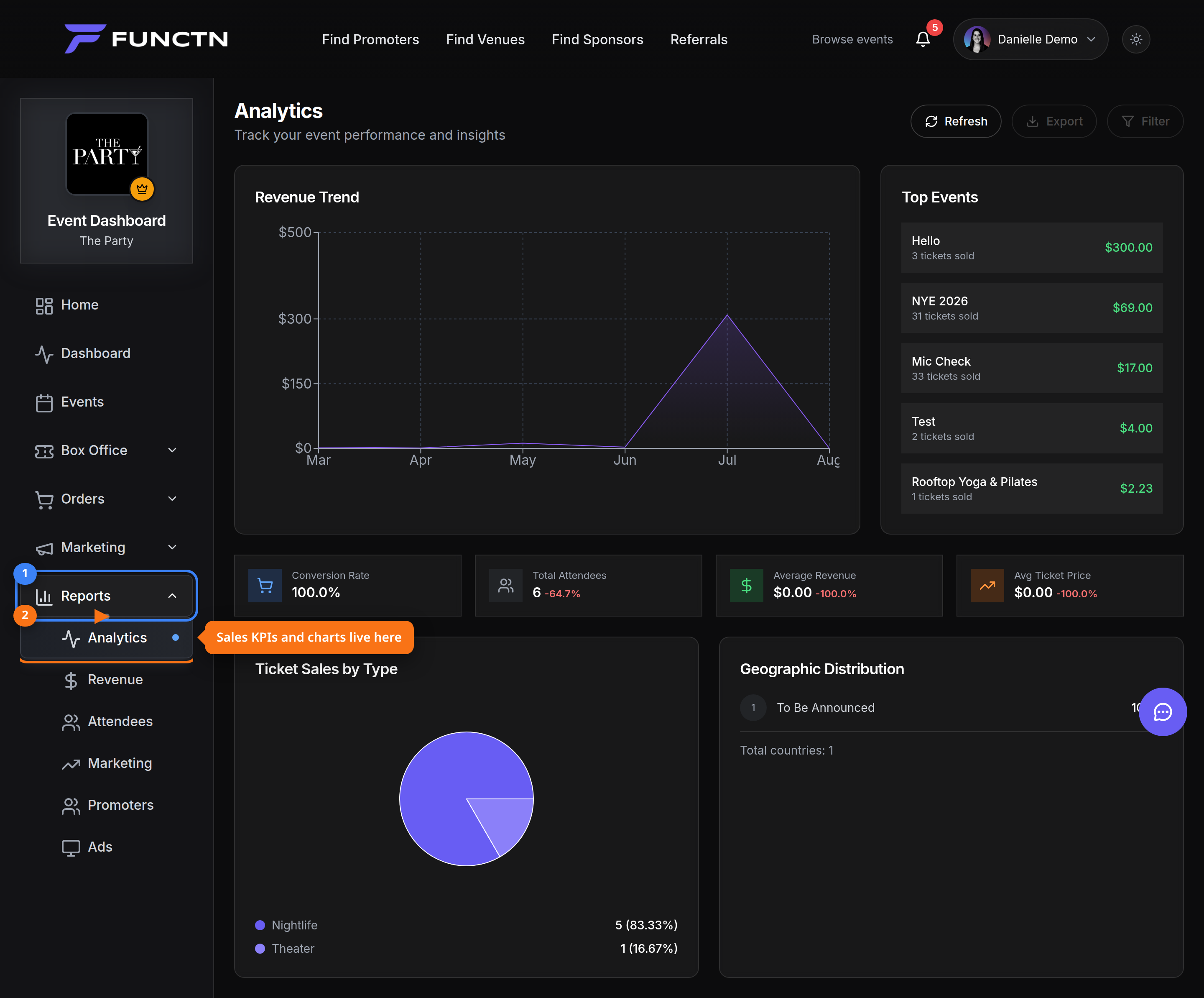 Reports menu with Analytics highlighted