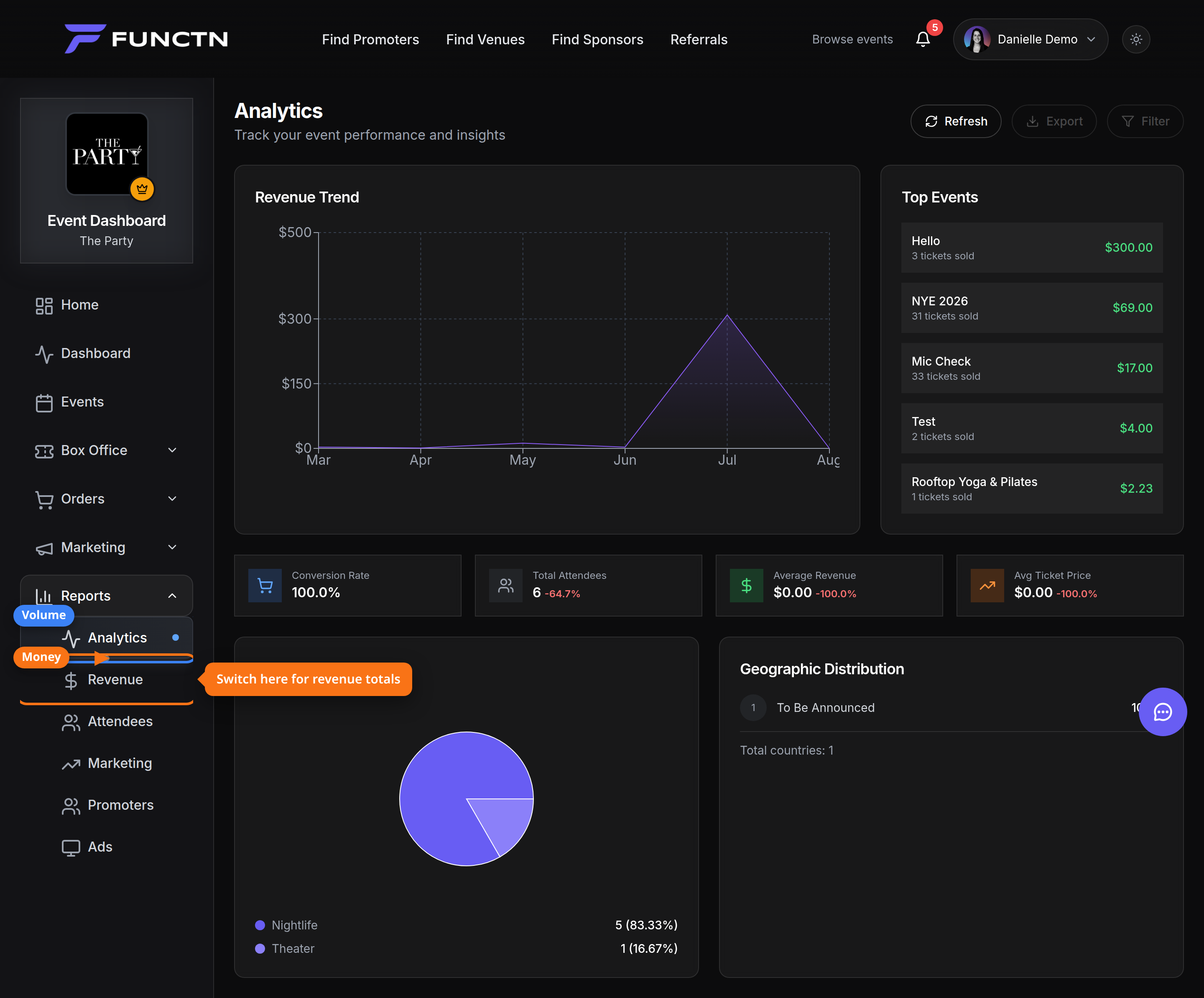 Analytics and Revenue report links highlighted