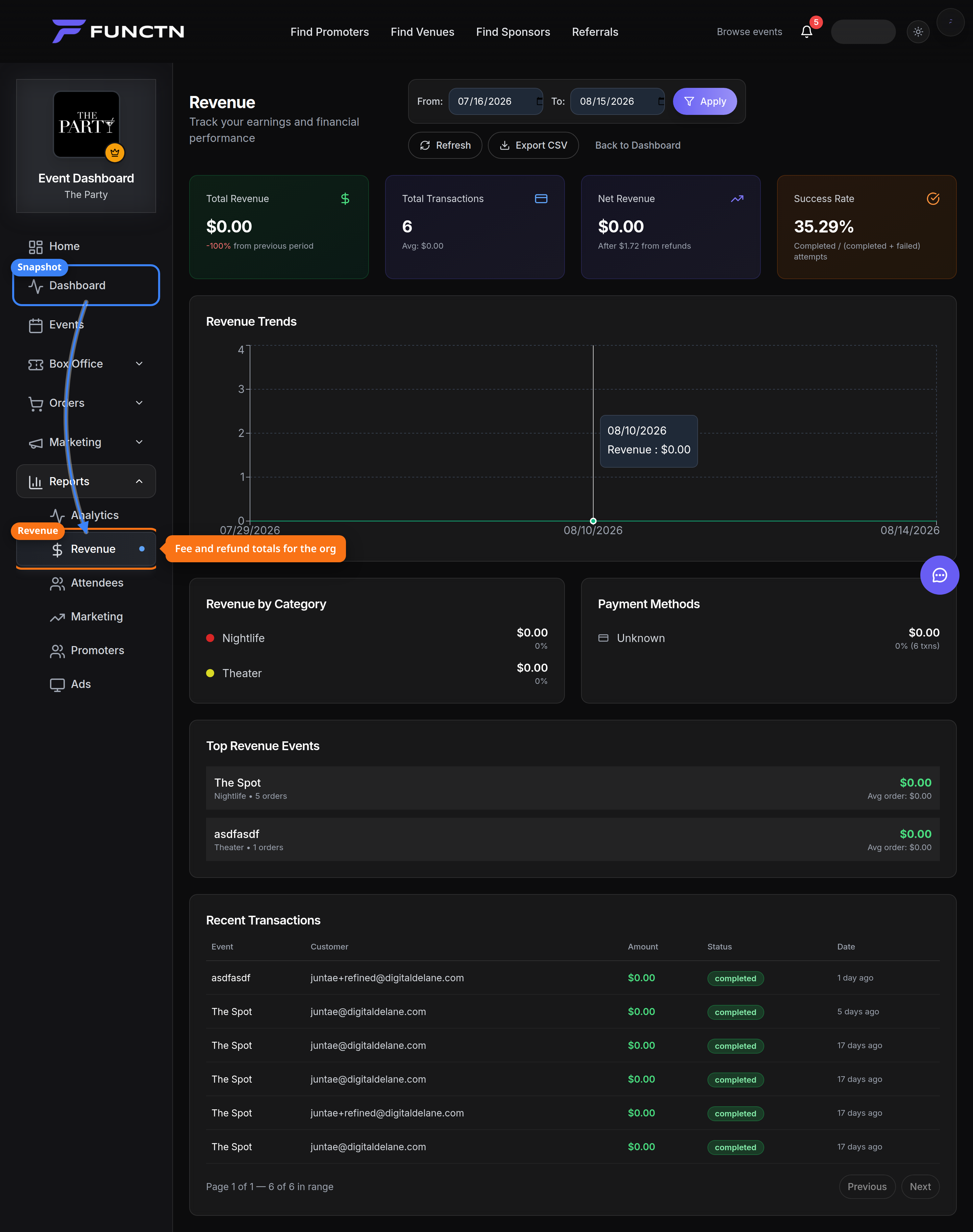 Revenue report tab highlighted in the dashboard